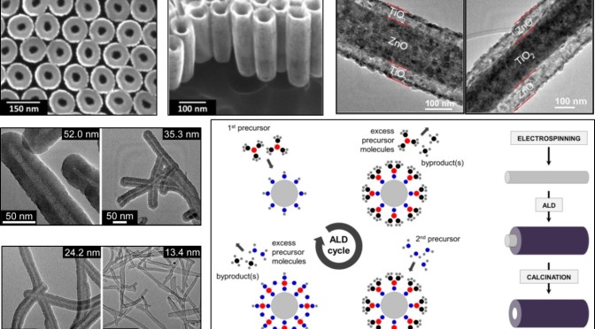 Template-assisted ALD of nanostructured semiconductors